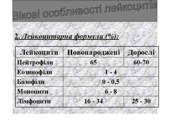 2. Лейкоцитарна формула (%): Лейкоцити Нейтрофіли Еозинофіли Базофіли Моноцити Лімфоцити Новонароджені Дорослі 65 60