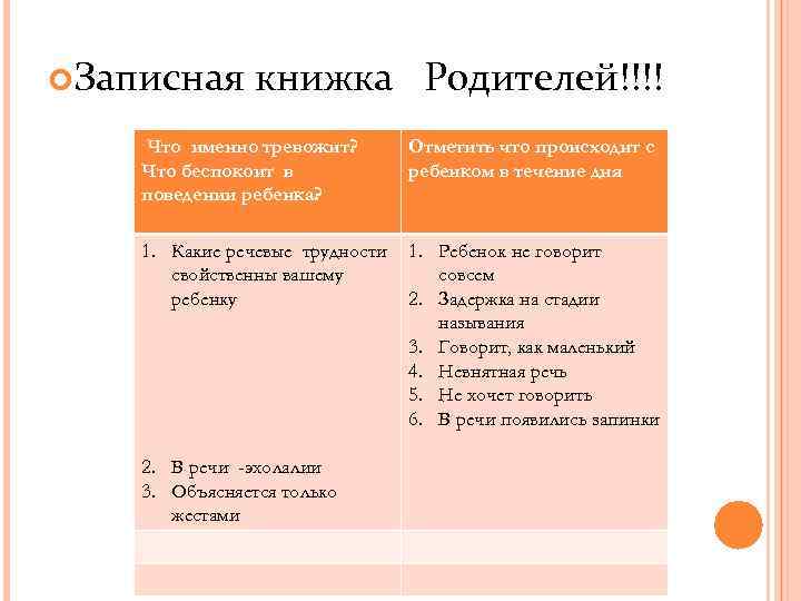  Записная книжка Родителей!!!! Что именно тревожит? Что беспокоит в поведении ребенка? Отметить что
