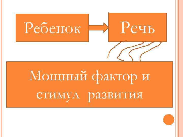 Ребенок Речь Мощный фактор и стимул развития 