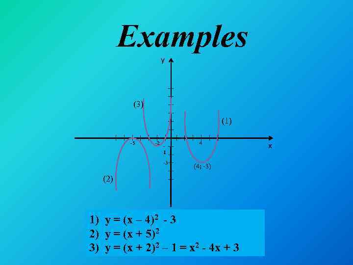 Functions And Their Graphs Quadratic Function Field