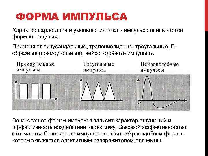 ФОРМА ИМПУЛЬСА Характер нарастания и уменьшения тока в импульсе описывается формой импульса. Применяют синусоидальные,