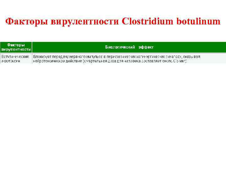 Факторы вирулентности Clostridium botulinum 