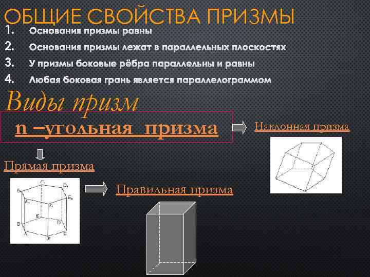 Призма имеет основания. Призма Литтрова. Призма и ее характеристики. Основные характеристики Призмы. Основные свойства Призмы.