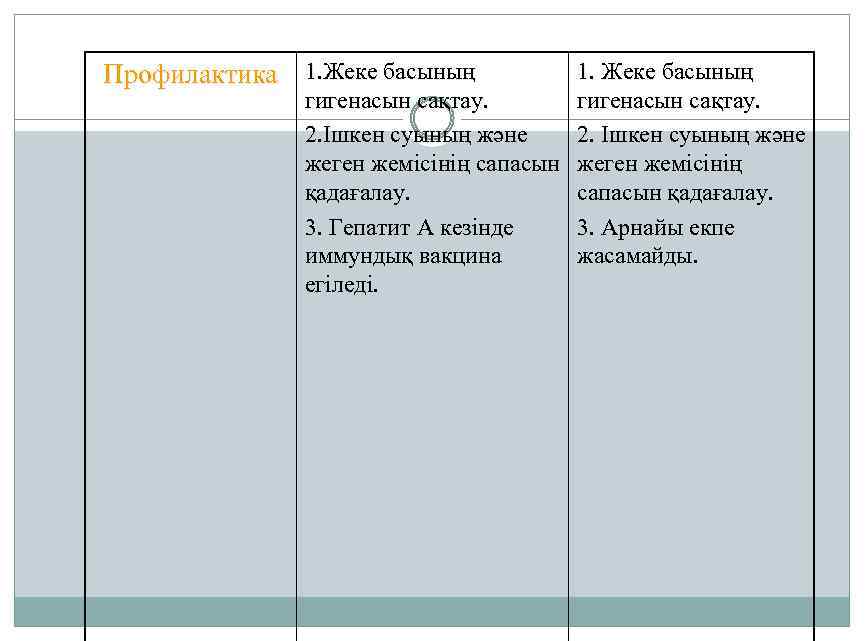 Профилактика 1. Жеке басының гигенасын сақтау. 2. Ішкен суының және жеген жемісінің сапасын жеген