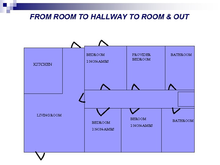 FROM ROOM TO HALLWAY TO ROOM & OUT BEDROOM KITCHEN 2 NON-AMBS LIVING ROOM