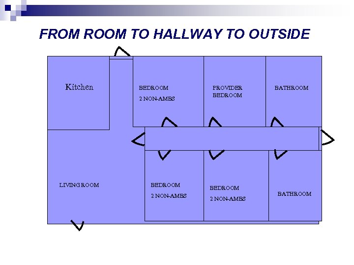 FROM ROOM TO HALLWAY TO OUTSIDE KITCHEN Kitchen BEDROOM 2 NON-AMBS LIVING ROOM PROVIDER