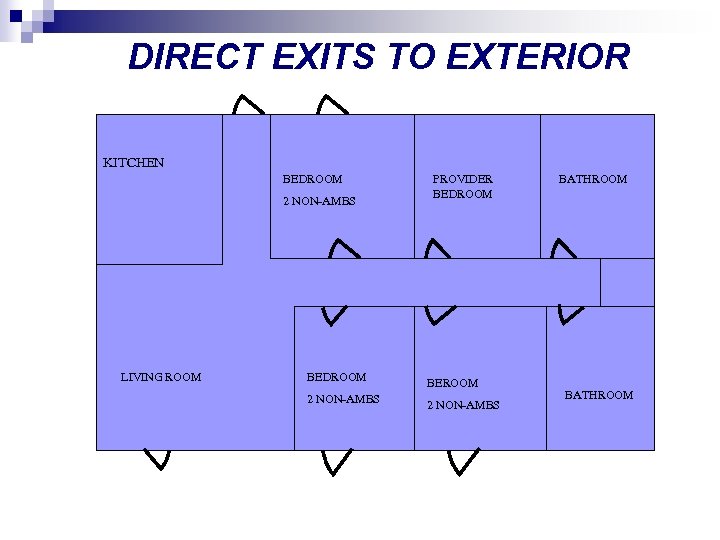 DIRECT EXITS TO EXTERIOR KITCHEN BEDROOM 2 NON-AMBS LIVING ROOM PROVIDER BEDROOM BEROOM 2