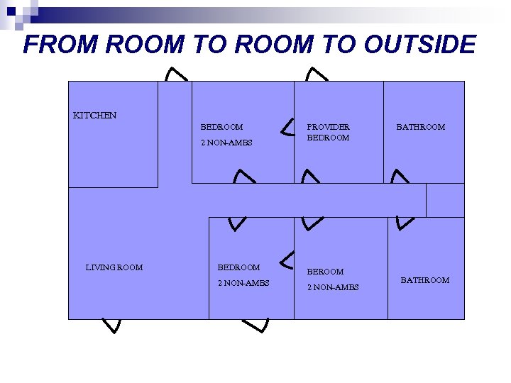FROM ROOM TO OUTSIDE KITCHEN BEDROOM 2 NON-AMBS LIVING ROOM PROVIDER BEDROOM BEROOM 2