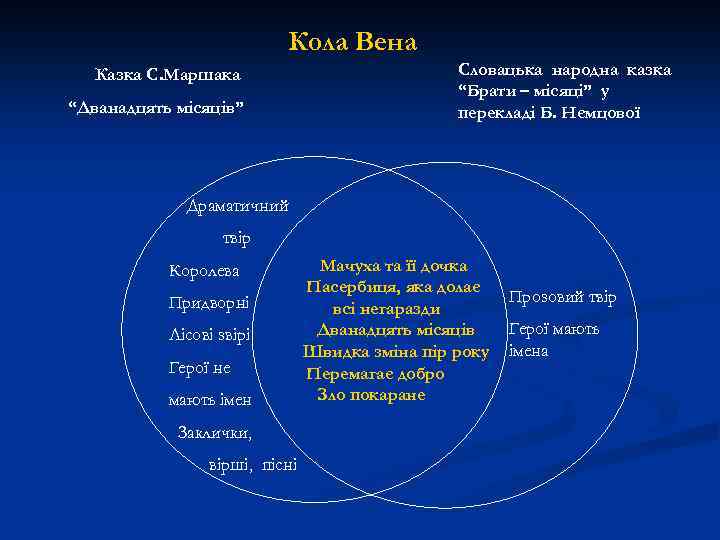 Кола Вена Казка С. Маршака “Дванадцять місяців” Словацька народна казка “Брати – місяці” у