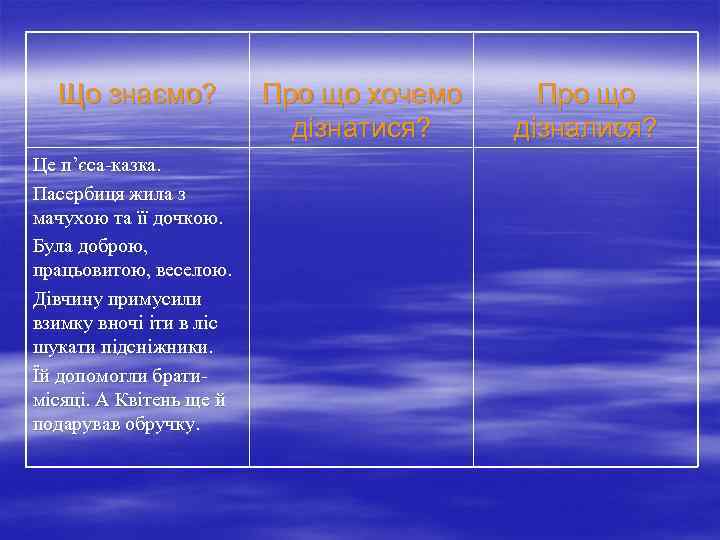 Що знаємо? Це пʼєса-казка. Пасербиця жила з мачухою та її дочкою. Була доброю, працьовитою,