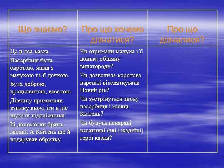 Що знаємо? Про що хочемо дізнатися? Це пʼєса-казка. Пасербиця була сиротою, жила з мачухою