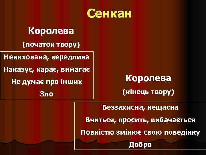 Сенкан Королева (початок твору) Невихована, вередлива Наказує, карає, вимагає Не думає про інших Королева