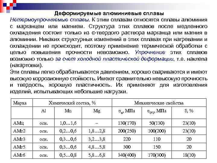 Деформируемые алюминиевые сплавы Нетермоупрочняемые сплавы. К этим сплавам относятся сплавы алюминия с марганцем или