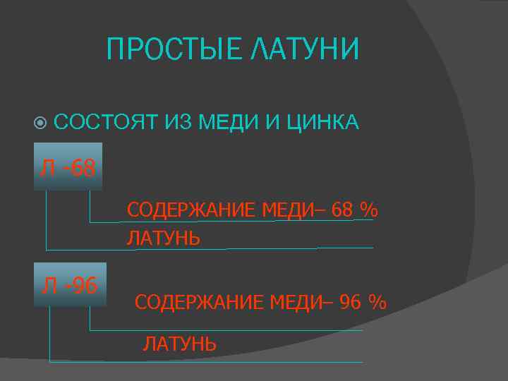 ПРОСТЫЕ ЛАТУНИ СОСТОЯТ ИЗ МЕДИ И ЦИНКА Л -68 СОДЕРЖАНИЕ МЕДИ– 68 % ЛАТУНЬ