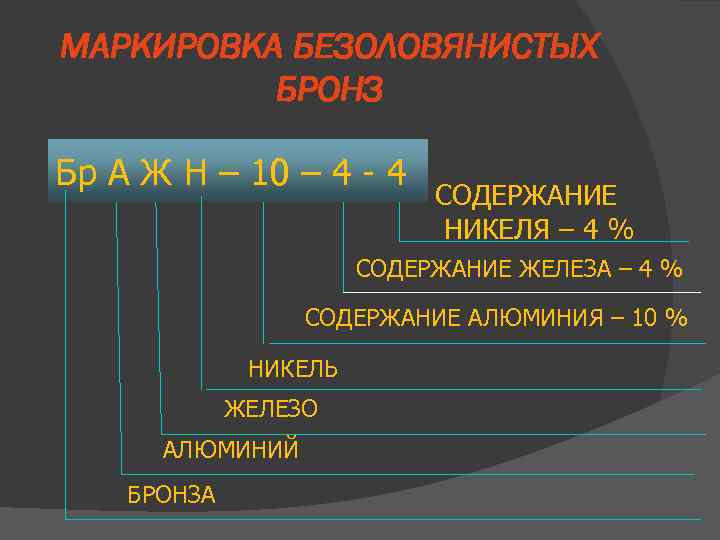 Маркировка сплавов