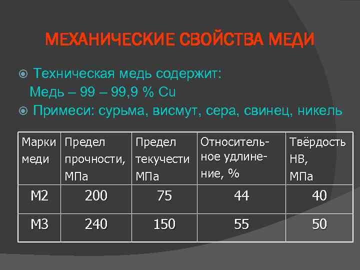 Образец технической меди содержит примесь оксида