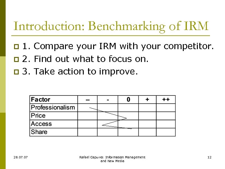 Introduction: Benchmarking of IRM 1. Compare your IRM with your competitor. p 2. Find