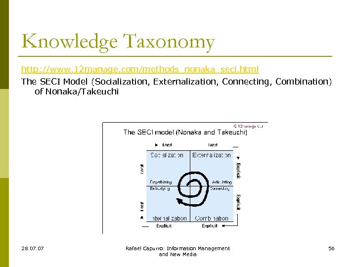 Knowledge Taxonomy http: //www. 12 manage. com/methods_nonaka_seci. html The SECI Model (Socialization, Externalization, Connecting,