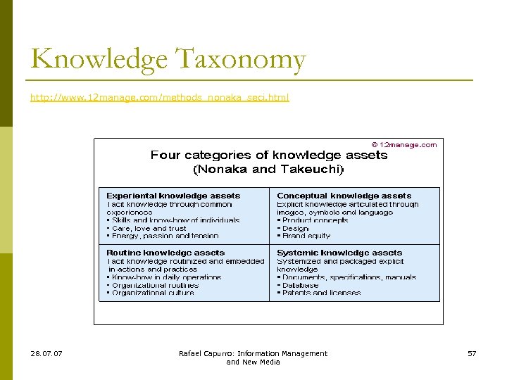Knowledge Taxonomy http: //www. 12 manage. com/methods_nonaka_seci. html 28. 07 Rafael Capurro: Information Management