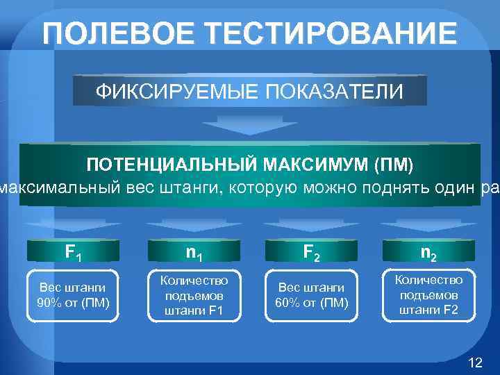 ПОЛЕВОЕ ТЕСТИРОВАНИЕ ФИКСИРУЕМЫЕ ПОКАЗАТЕЛИ ПОТЕНЦИАЛЬНЫЙ МАКСИМУМ (ПМ) максимальный вес штанги, которую можно поднять один