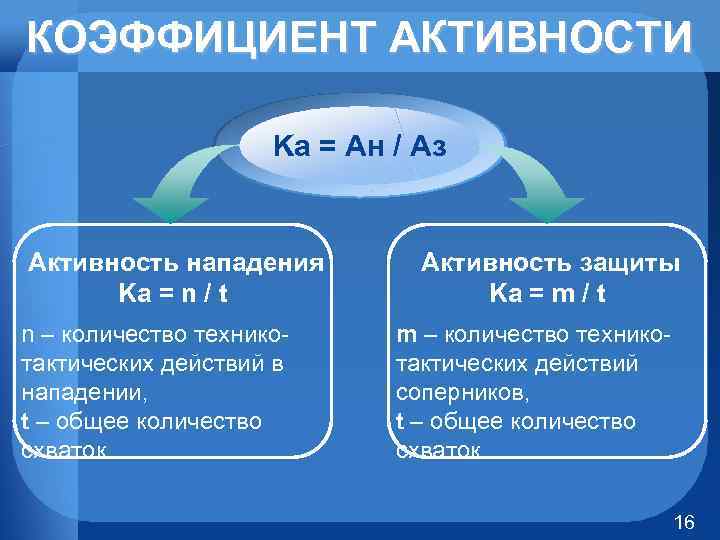 КОЭФФИЦИЕНТ АКТИВНОСТИ Ka = Ан / Аз Активность нападения Ka = n / t