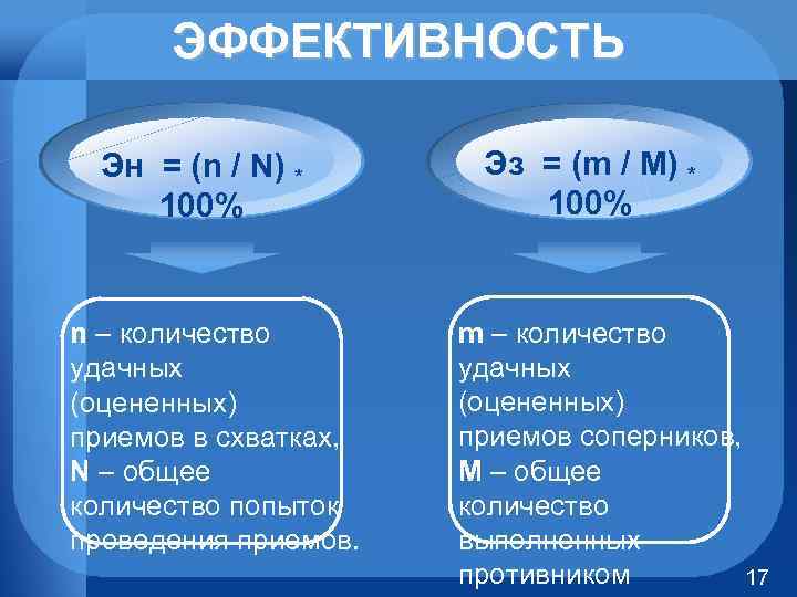 ЭФФЕКТИВНОСТЬ Эн = (n / N) * 100% n – количество удачных (оцененных) приемов