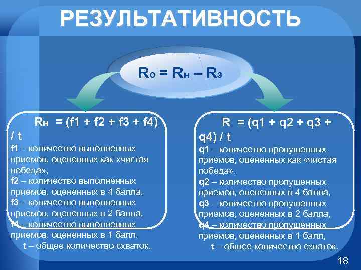 РЕЗУЛЬТАТИВНОСТЬ Rо = Rн – R з Rн = (f 1 + f 2