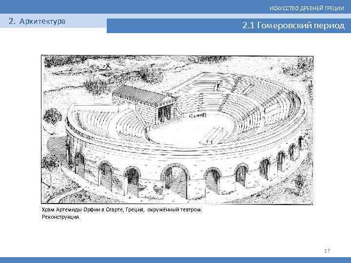 ИСКУССТВО ДРЕВНЕЙ ГРЕЦИИ 2. Архитектура 2. 1 Гомеровский период Храм Артемиды Орфии в Спарте,