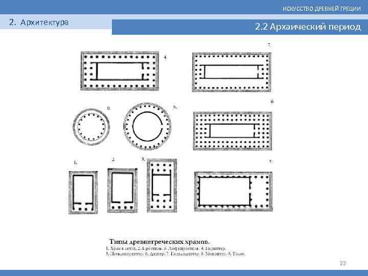 ИСКУССТВО ДРЕВНЕЙ ГРЕЦИИ 2. Архитектура 2. 2 Архаический период 22 