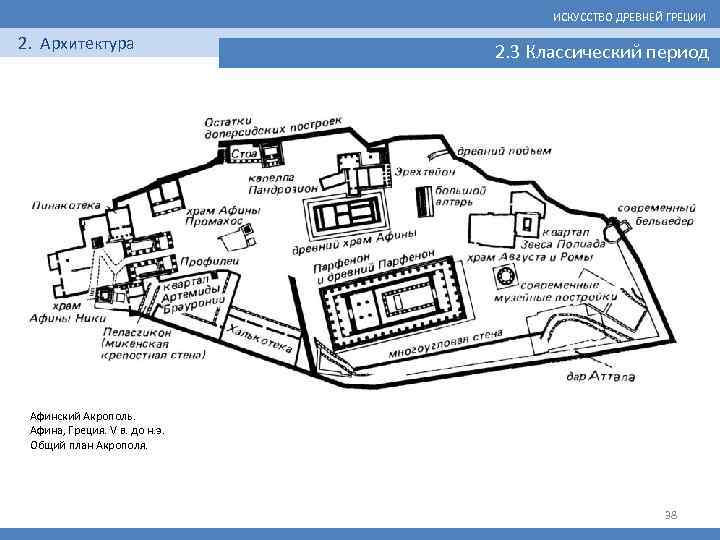 ИСКУССТВО ДРЕВНЕЙ ГРЕЦИИ 2. Архитектура 2. 3 Классический период Афинский Акрополь. Афина, Греция. V