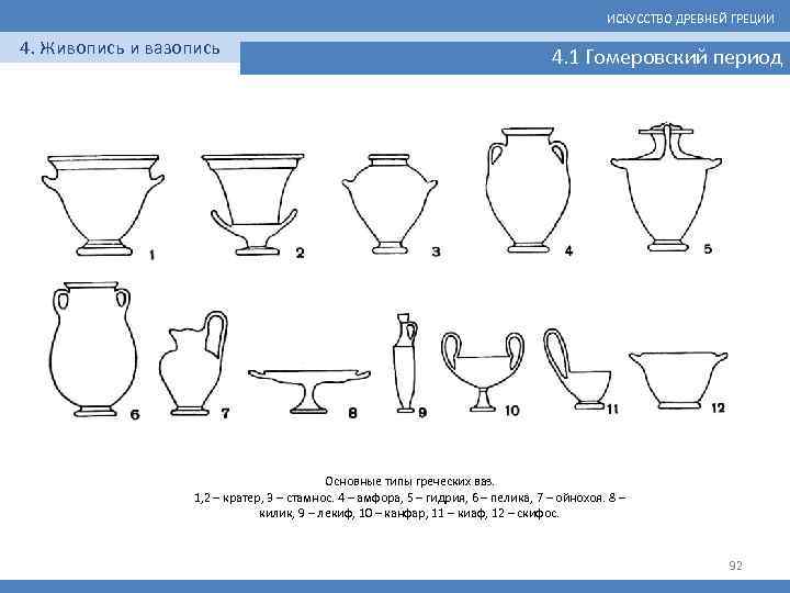 ИСКУССТВО ДРЕВНЕЙ ГРЕЦИИ 4. Живопись и вазопись 4. 1 Гомеровский период Основные типы греческих