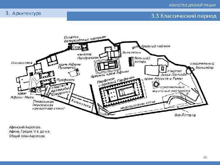 ИСКУССТВО ДРЕВНЕЙ ГРЕЦИИ 3. Архитектура 3. 3 Классический период Афинский Акрополь. Афина, Греция. V