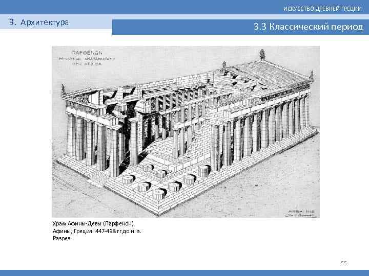 ИСКУССТВО ДРЕВНЕЙ ГРЕЦИИ 3. Архитектура 3. 3 Классический период Храм Афины Девы (Парфенон). Афины,