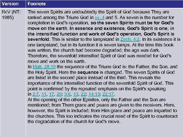 Version Foonote Rc. V (NT: 1985) The seven Spirits are undoubtedly the Spirit of