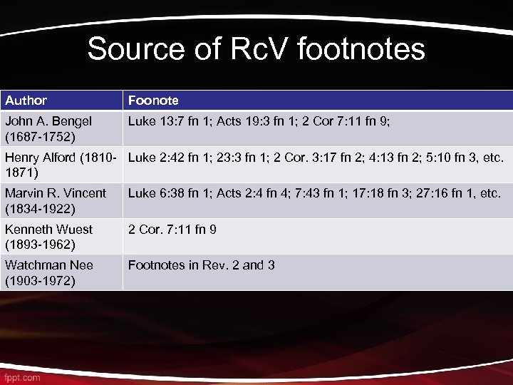 Source of Rc. V footnotes Author Foonote John A. Bengel (1687 -1752) Luke 13: