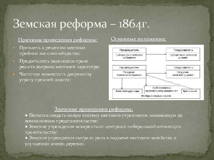 Земская реформа – 1864 г. Причины проведения реформы: Основные положения: положения Привлечь к решению