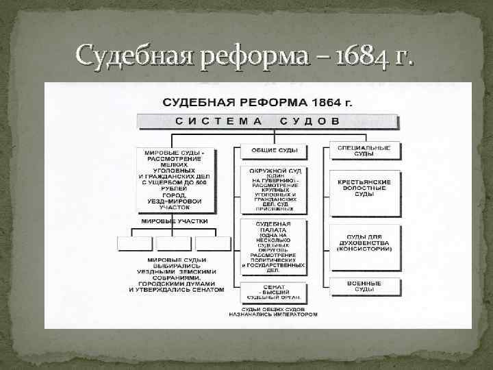 Судебная реформа – 1684 г. 