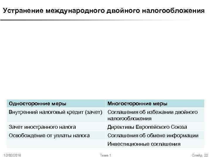 Устранение международного двойного налогообложения Односторонние меры Многосторонние меры Внутренний налоговый кредит (зачет) Соглашения об