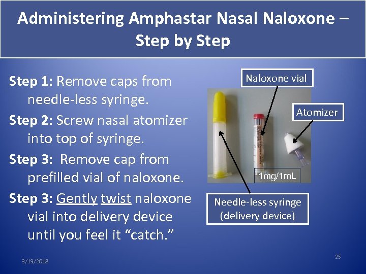 Administering Amphastar Nasal Naloxone – Step by Step 1: Remove caps from 1: needle-less