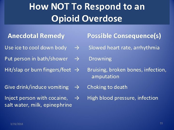 How NOT To Respond to an Opioid Overdose Anecdotal Remedy Use ice to cool