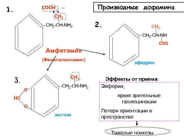 1. Производные дофамина СООН CH 3 CH 2 -CH-NH 2 2. CH 3 CH