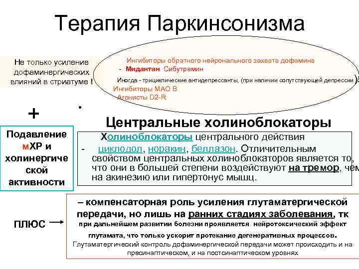 Терапия Паркинсонизма Не только усиление дофаминергических влияний в стриатуме ! + Подавление м. ХР