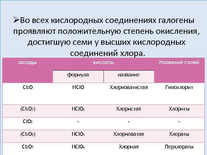 ØВо всех кислородных соединениях галогены проявляют положительную степень окисления, достигшую семи у высших кислородных