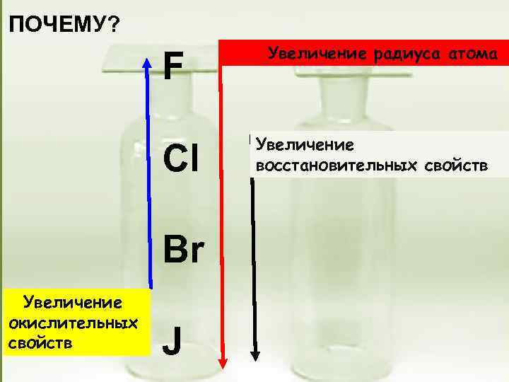 ПОЧЕМУ? F Cl Br Увеличение окислительных свойств J Увеличение радиуса атома Увеличение восстановительных свойств