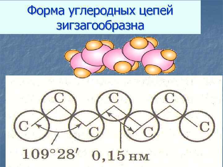 Форма углеродных цепей зигзагообразна 