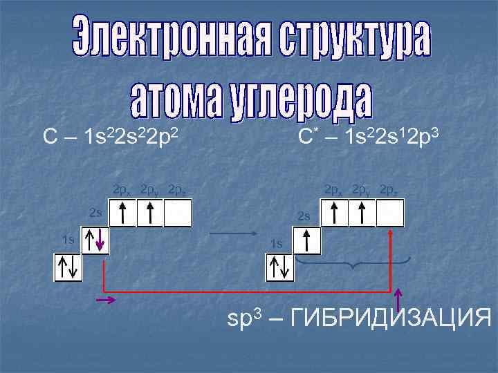 С – 1 s 22 p 2 С* – 1 s 22 s 12