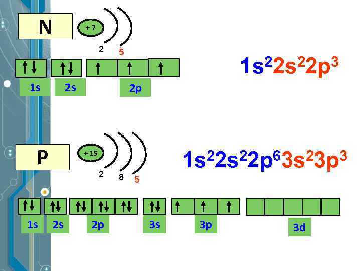 N +7 2 1 s 2 s P 1 s 5 1 s 22