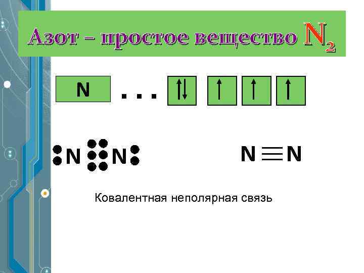 Азот – простое вещество N 2 N N … N N Ковалентная неполярная связь