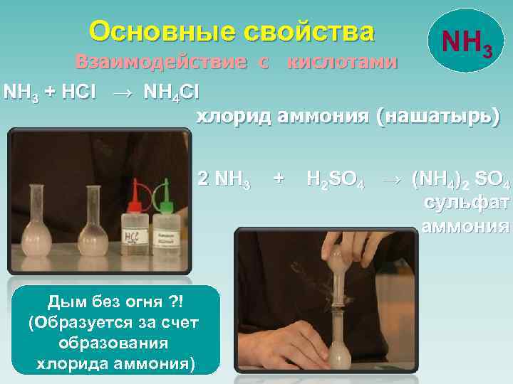Основные свойства NH 3 Взаимодействие с кислотами NH 3 + HCl → NH 4