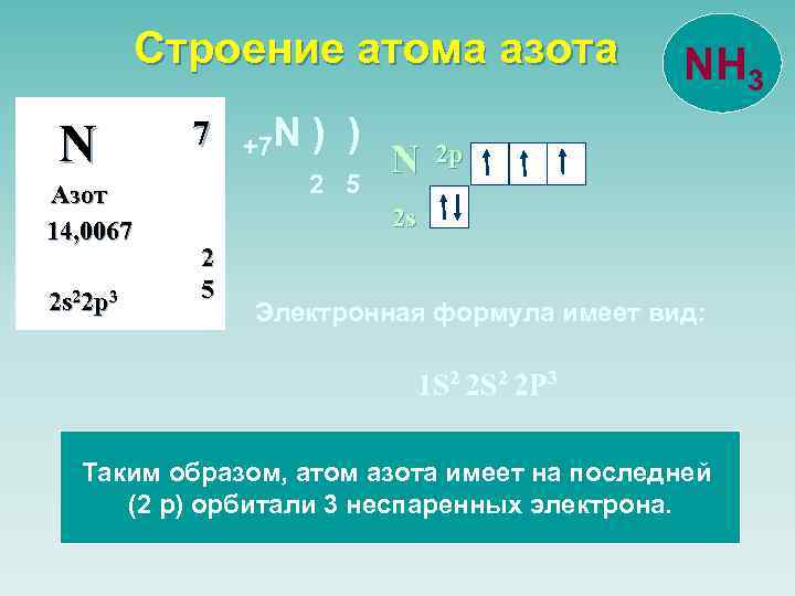 Строение атома азота N Азот 14, 0067 2 s 22 p 3 7 +7